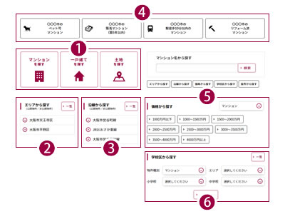 物件検索